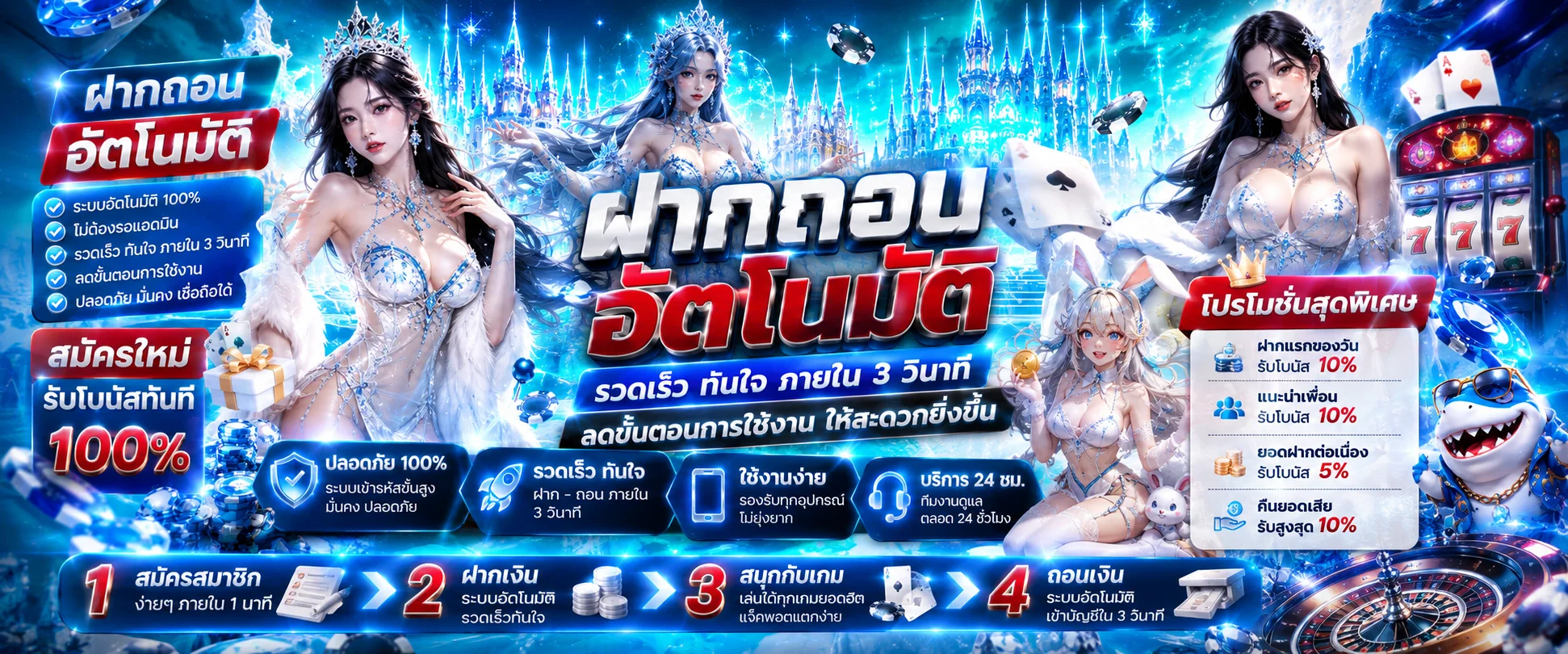 วิธีฝากถอน MGMINT ระบบออโต้ 5 วินาที ไม่มีขั้นต่ำ ไม่ต้องแจ้งสลิป